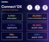 GenetecConnectDX